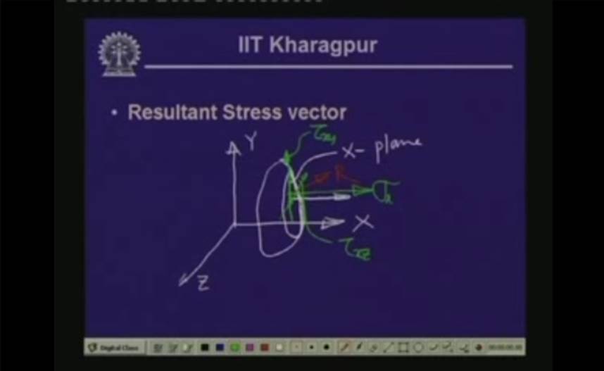 http://study.aisectonline.com/images/Lecture - 2 Analysis of Stress - 1.jpg
